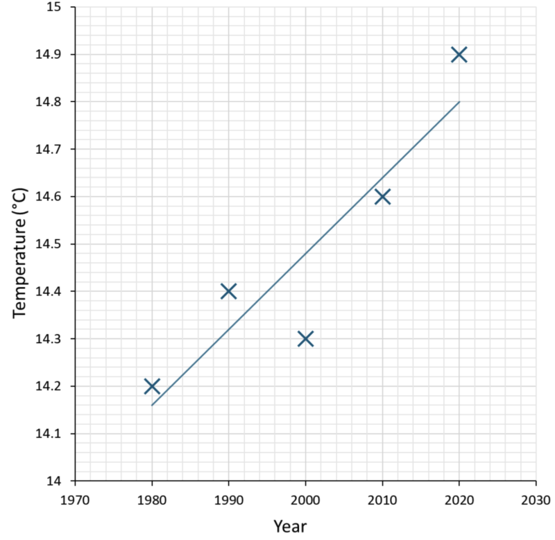 matrix education blank graph for y8 graphing